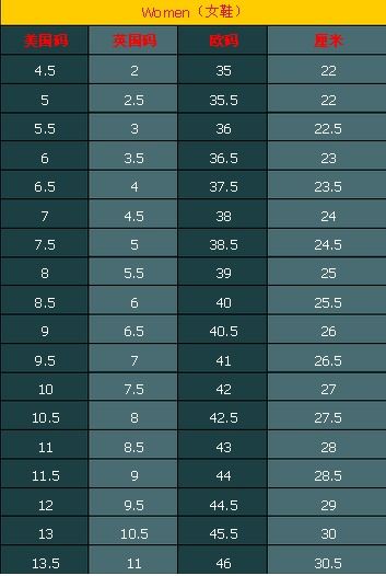 中国41、42码鞋子在美国分别是多少码?