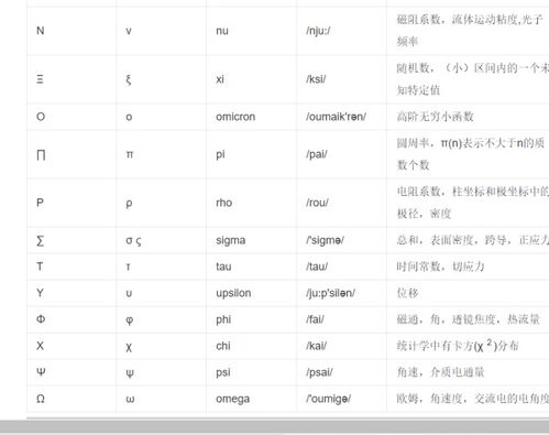 密度符号怎么读几声，密度符号读音