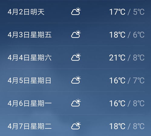 2022广州清明节天气怎样