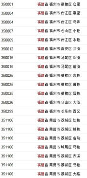 福建邮编码多少，福建宁德邮编