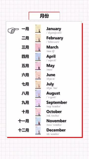 12月英语怎么说呢?