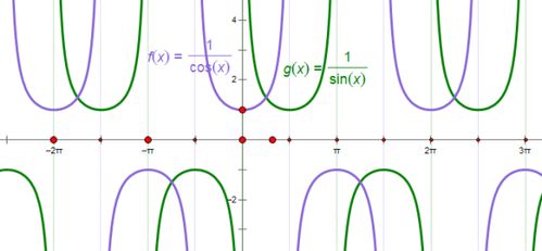 余割函数公式，余割函数的导数
