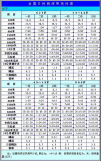 标准时间是怎么确定的，标准时间和夏令时间区别