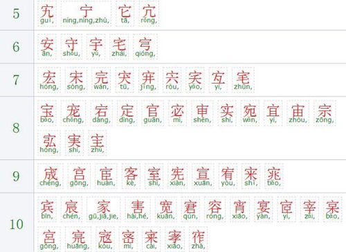 慧的部首是什么偏旁，惠的部首是啥