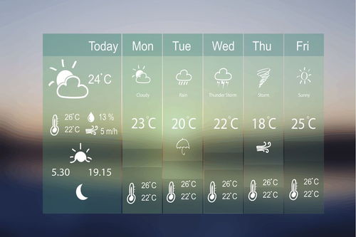 什么的天气填空题，什么的天气填空词语二年级答案
