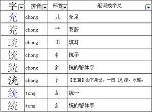 充字加什么偏旁组成一个新字要4个