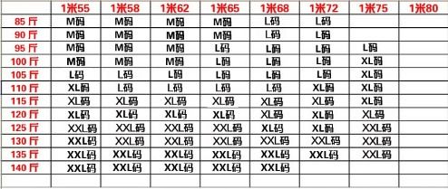 bust是哪个部位尺寸