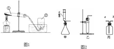 以赤铁矿为原料高炉炼铁的化学方程式