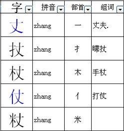 另的部首和结构，另的部首和结构是什么字