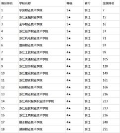 浙江大专排名前十名学校有哪些，浙江大专排名前十名学校公办