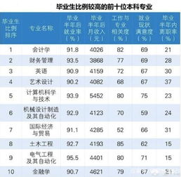 大学什么专业好学好就业，大学学什么专业前景好
