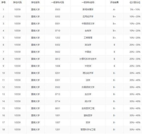 华南农业大学排名