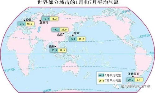 世界地理的知识点总结归纳