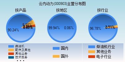 成都云内动力有限公司是国企吗