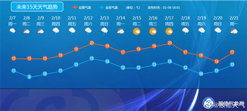 容城天气预报24小时精准天气预报