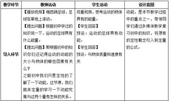 高中物理第一课怎么讲