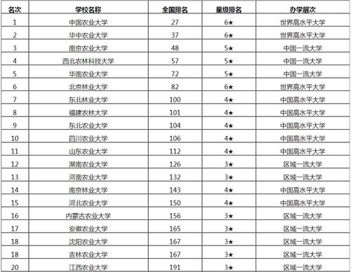 广州华南农业大学排名，华南农业大学是211吗