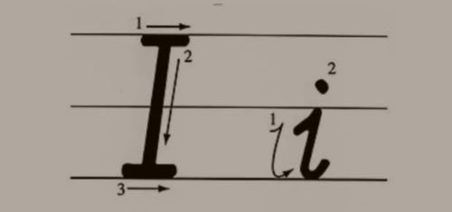 i的大写字母怎么写(手写体)，i的大写字母和小写字母