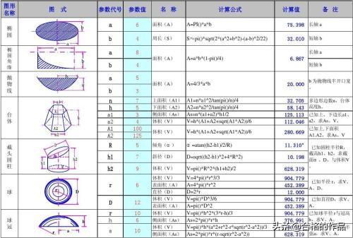 体积单位换算公式大全图片，体积单位换算公式进率