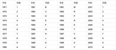 36的解释是什么?