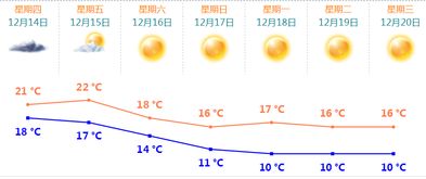 珠海今天天气预报?