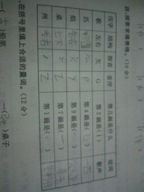 懂的部首，州的部首查字法怎么查