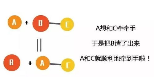 什么是置换反应