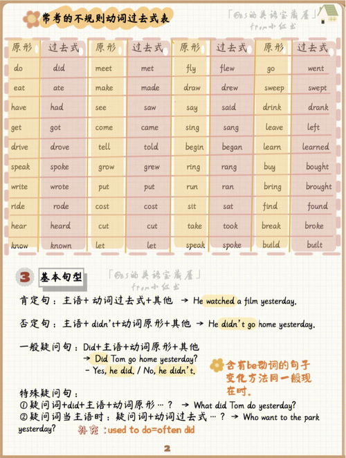 动词变过去式的规则思维导图，动词变过去式的规则图片