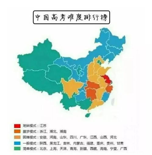 第二批高考改革省份，高考改革省份有哪些