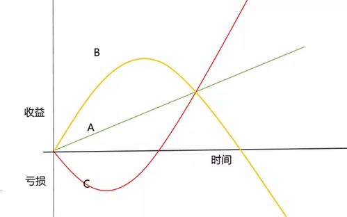 零和思维的反面是什么思维，零和思维符合时代潮流吗