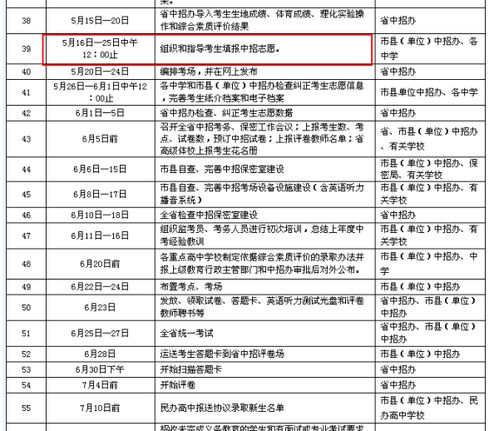 怎样在海南中招网填报志愿,为什么我不能报