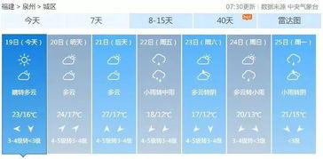 泉州泉港天气预报，泉港天气预报七天