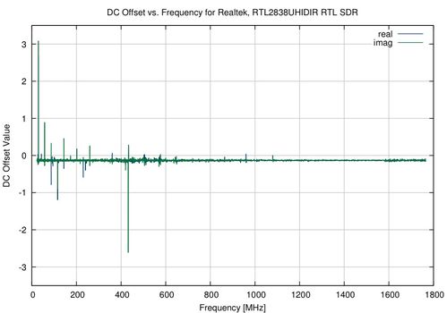 added怎么读，added翻译