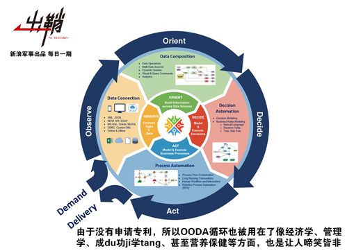 observe名词和形容词，observe名词观察台
