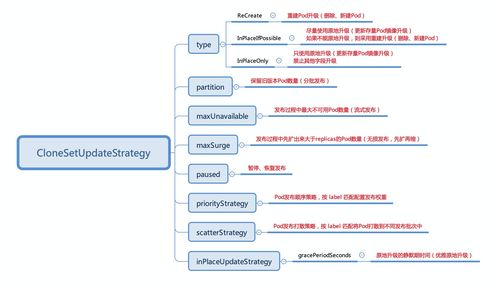 upsurge是什么意思，surge是什么意思英语翻译成中文