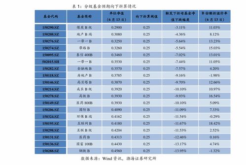 etf折价率是什么意思