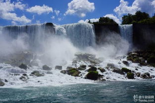 尼亚加拉大瀑布在哪