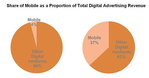 proportional，proportionately
