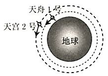 月球半径是多少?
