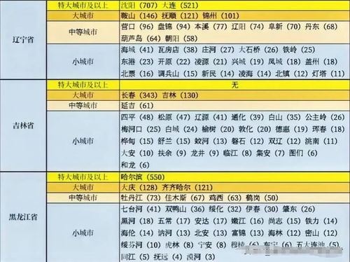 抚顺人口总数2023年是多少，抚顺人口密度