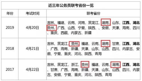 山西省考联考省份，省考联考省份2023