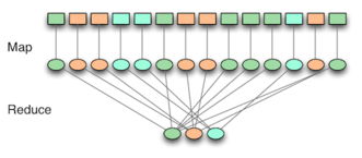 reduce的短语及用法有哪些
