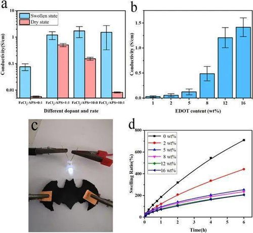fecl3是什么晶体