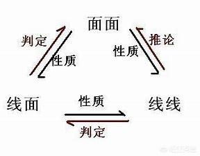 平面向量a//b，向量点到平面的距离公式