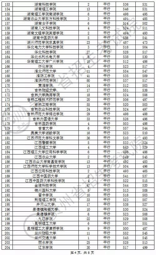 二批次大学排名