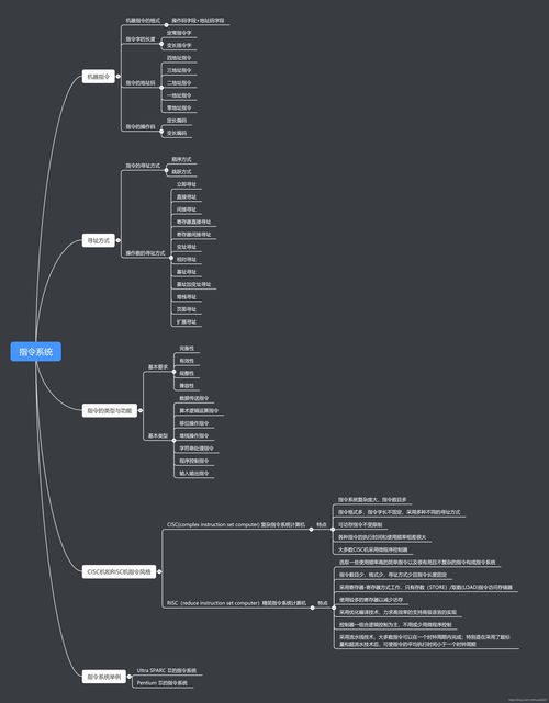 什么是计算机的指令系统?机器指令通常有哪些类型?