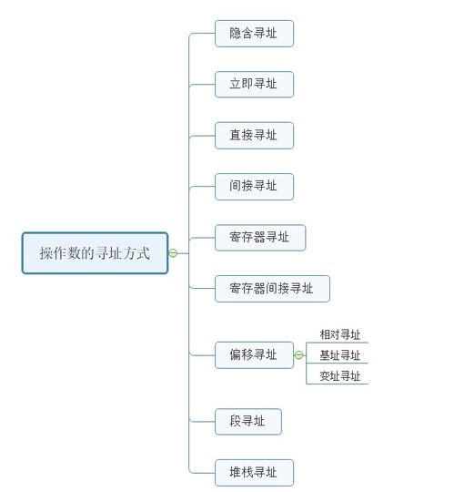 指令系统由什么组成，指令系统的描述正确的有哪些