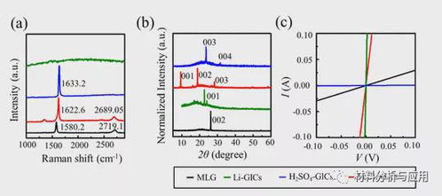 fecl3与cu反应方程式，fecl3水解