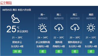 我想知道北京未来15天的天气预报