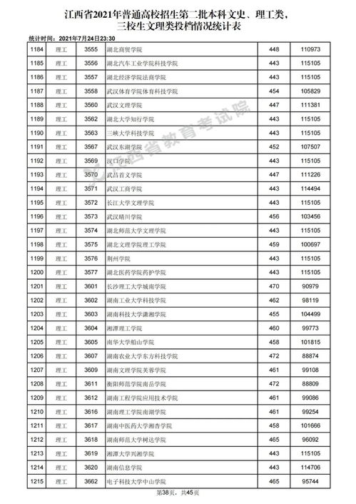 二批本科院校排名表，二批本科大学排名及录取线分